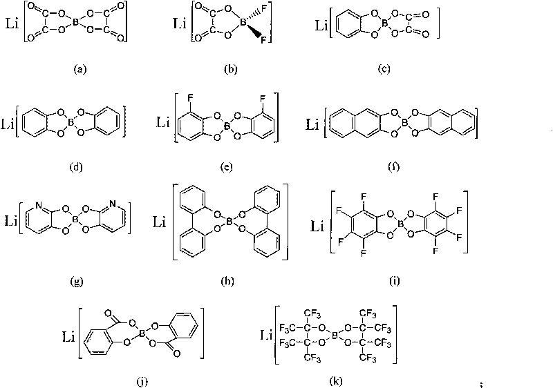 Ionic liquid compound electrolyte material