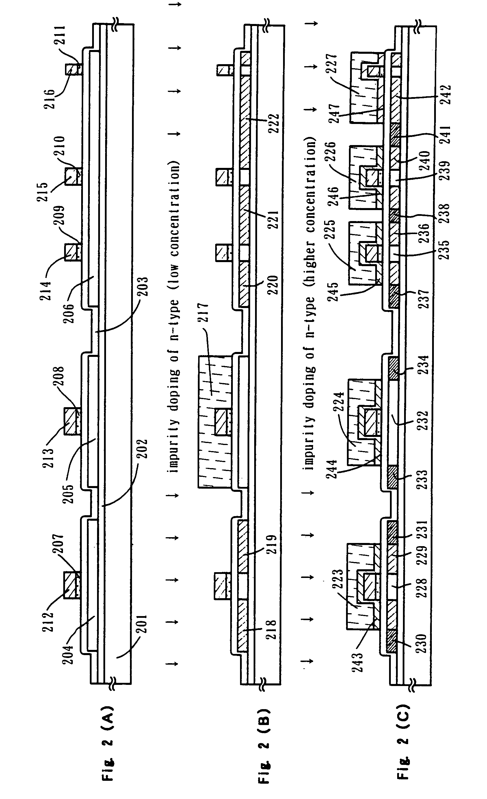 Method of manufacturing semiconductor devices