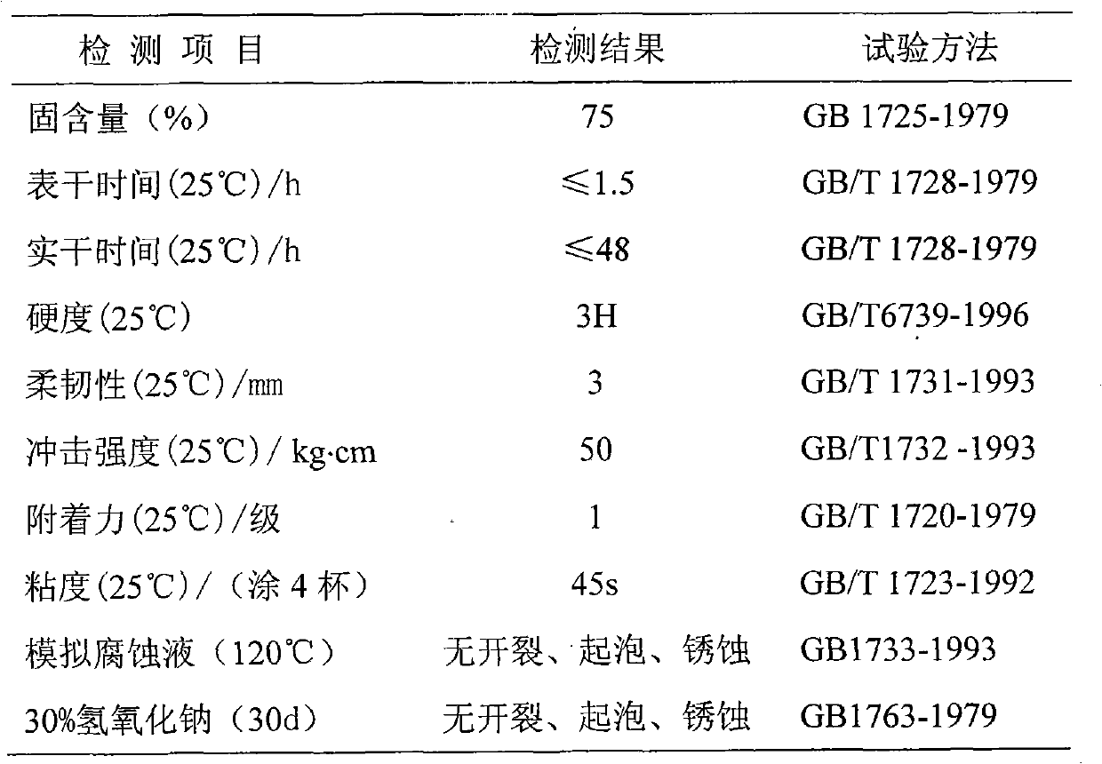 High-temperature-hot-water corrosion resisting coating