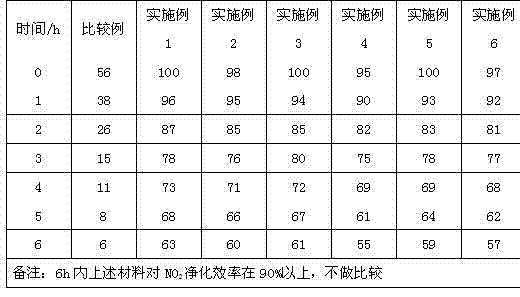 Cuprous chloride-modified honeycomb activated carbon adsorbing material and preparation method thereof