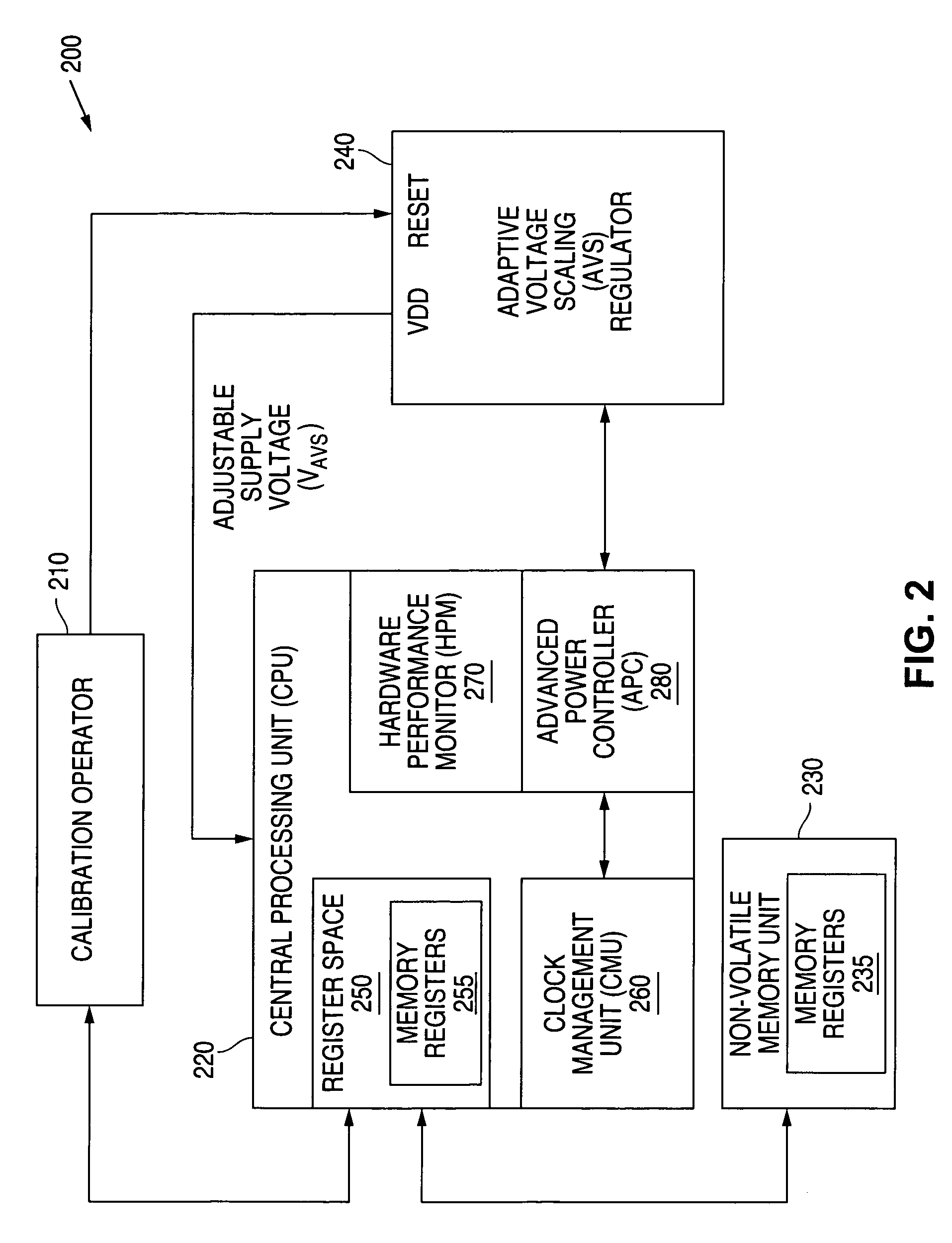System and method for providing multi-point calibration of an adaptive voltage scaling system