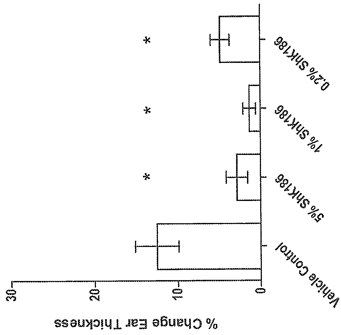 TOPICAL APPLICATIONS OF Kv1.3 CHANNEL BLOCKING PEPTIDES TO TREAT SKIN INFLAMMATION