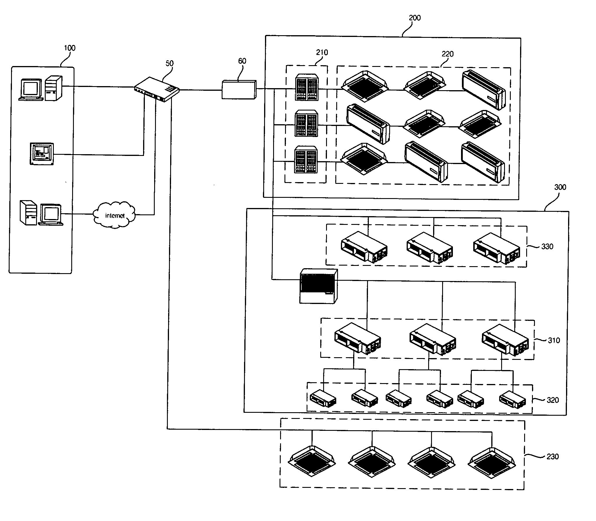 Multi-air conditioner central control system