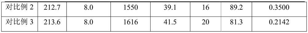 Preparation method of high-fluidity modified polytrifluorochloroethylene resin