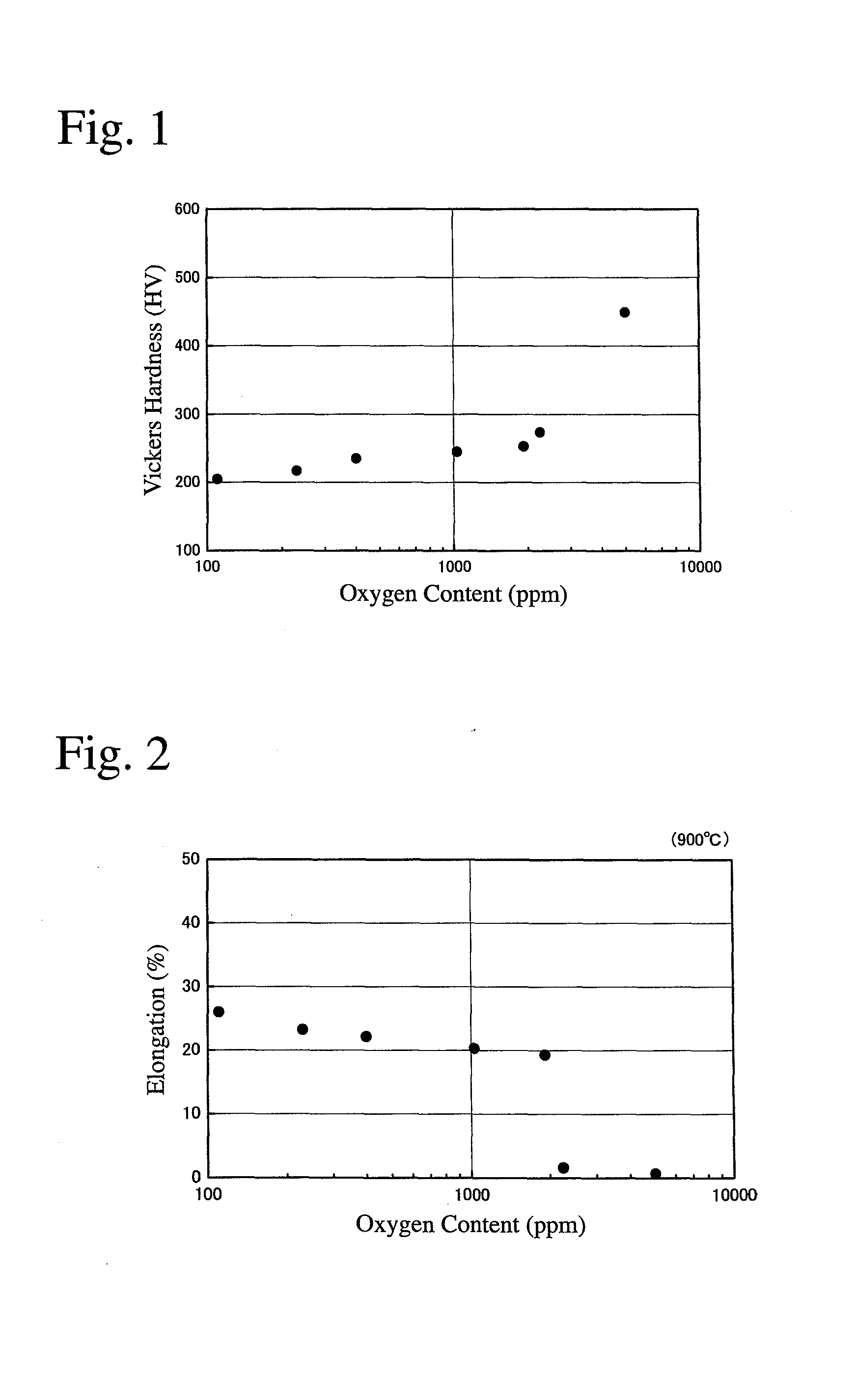 Hydrogen-permeable alloy, and hydrogen-permeable film and its production method