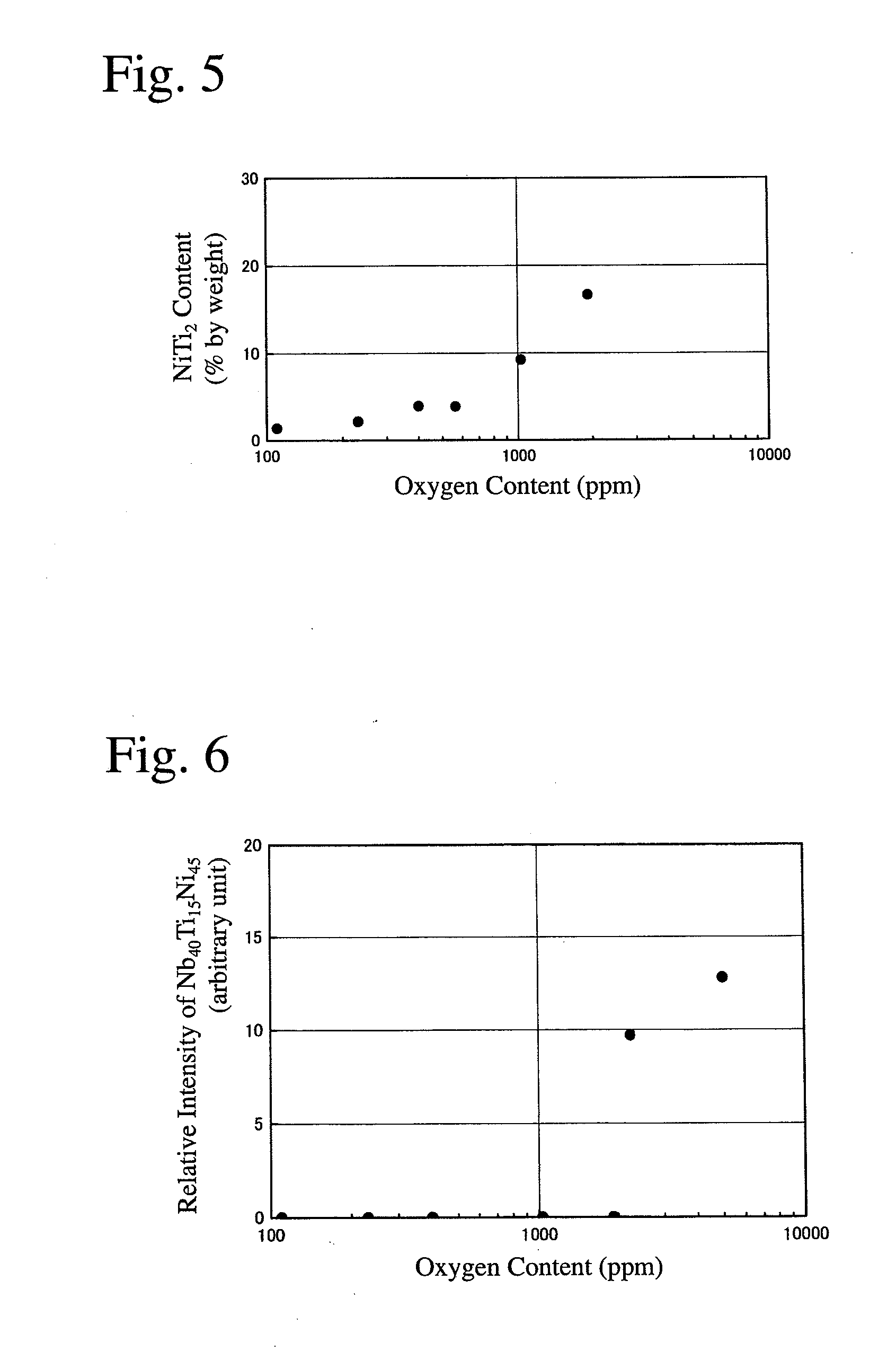 Hydrogen-permeable alloy, and hydrogen-permeable film and its production method