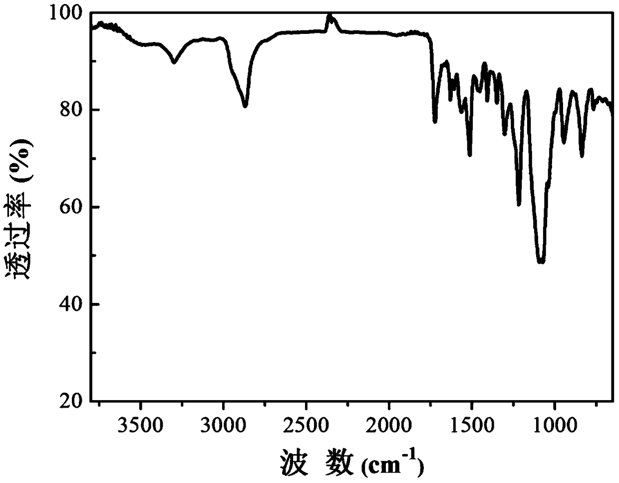 Single-ion polymer electrolyte, and preparation method and application thereof