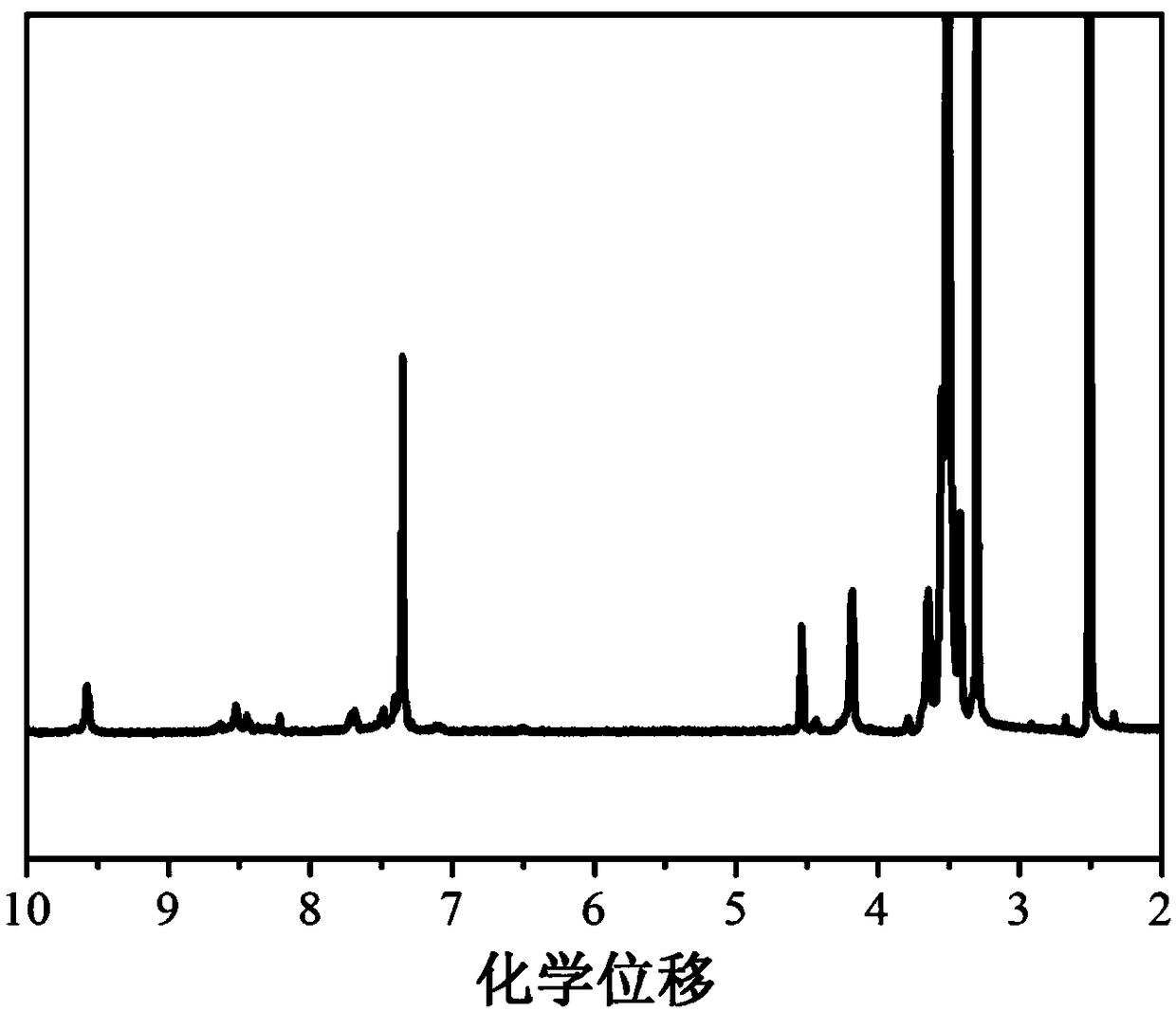 Single-ion polymer electrolyte, and preparation method and application thereof