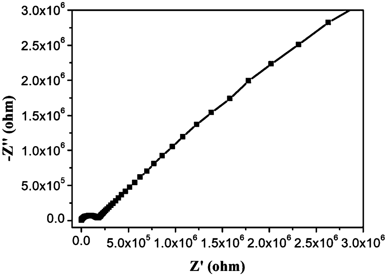 Single-ion polymer electrolyte, and preparation method and application thereof