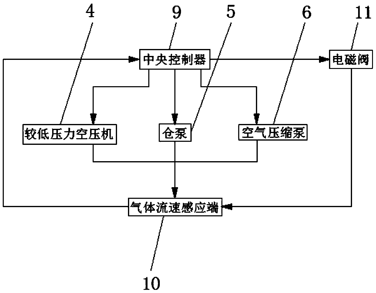 Fluidized limestone conveying system