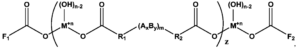 A kind of functional group double-capped additive and its preparation and application