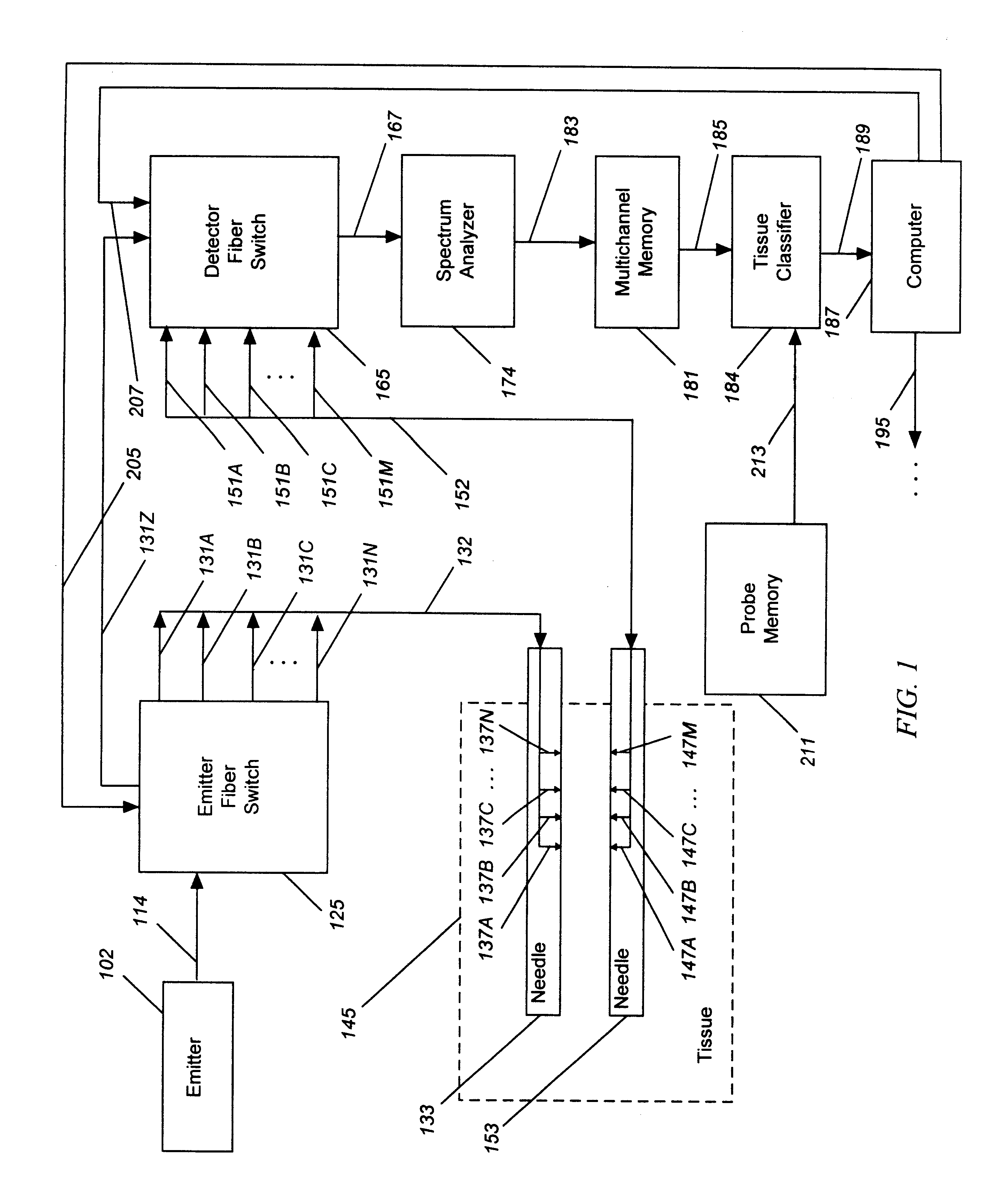 Device and method for classification of tissue