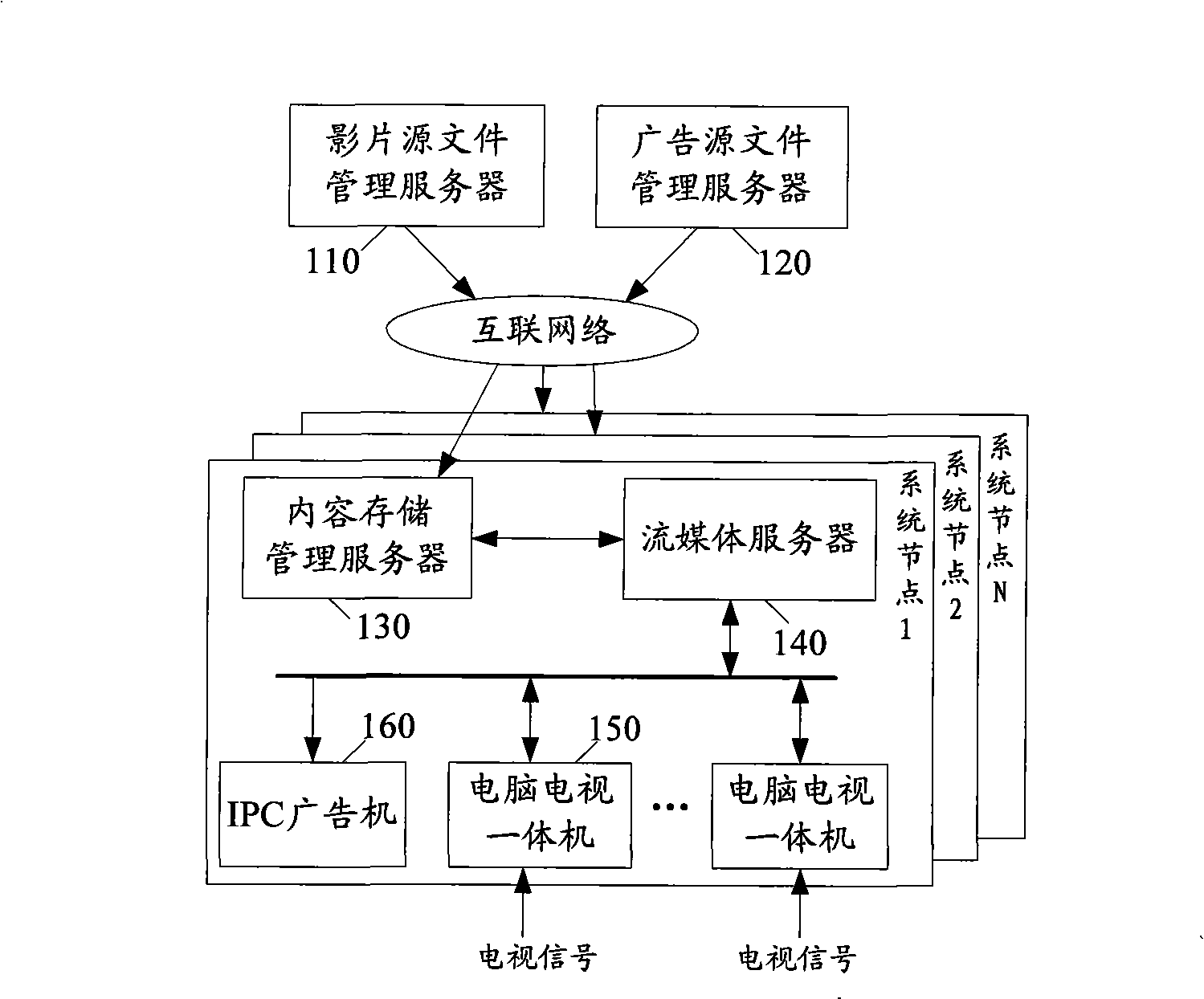 Network computer television integrated system and implementing method thereof