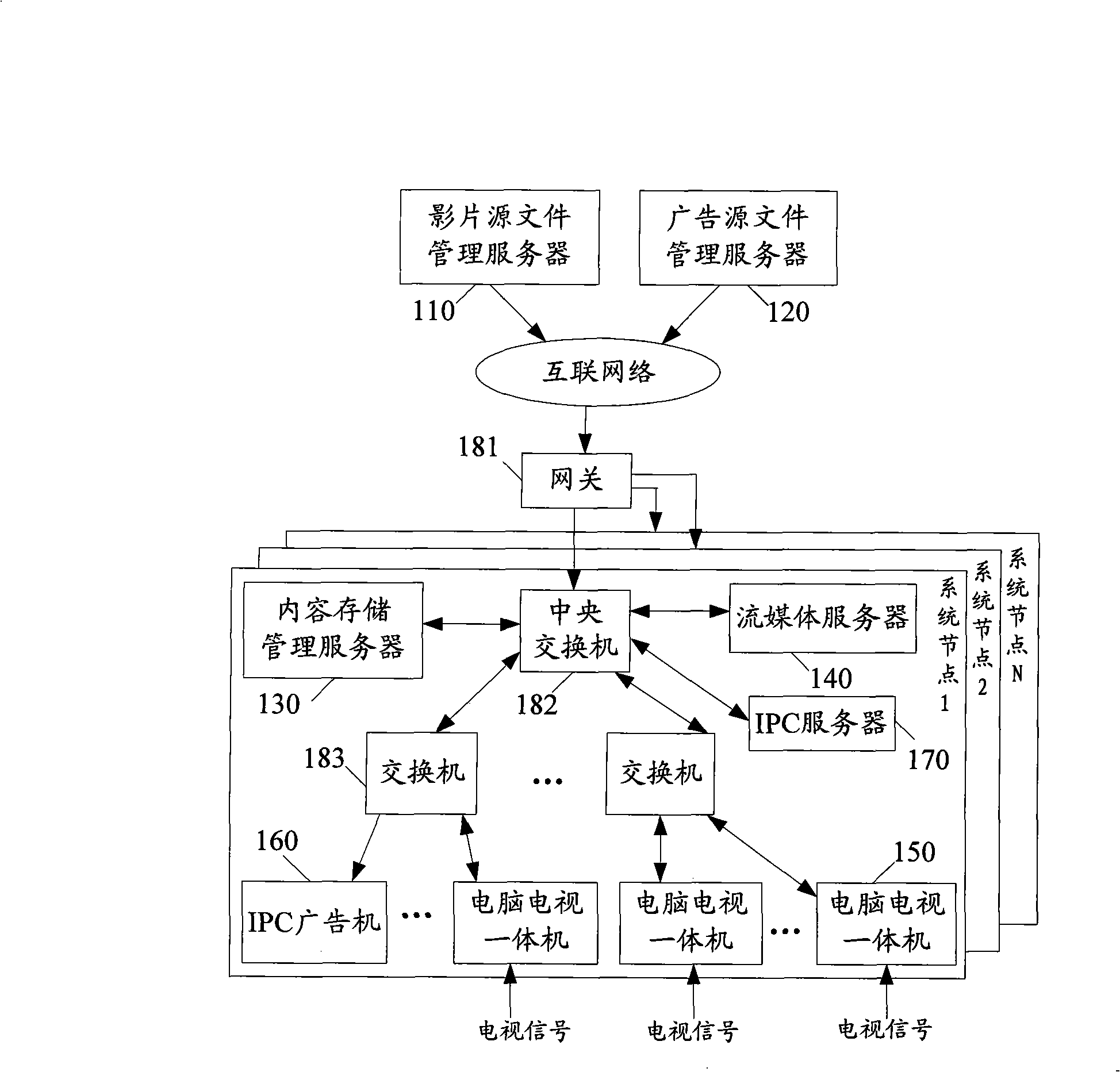 Network computer television integrated system and implementing method thereof