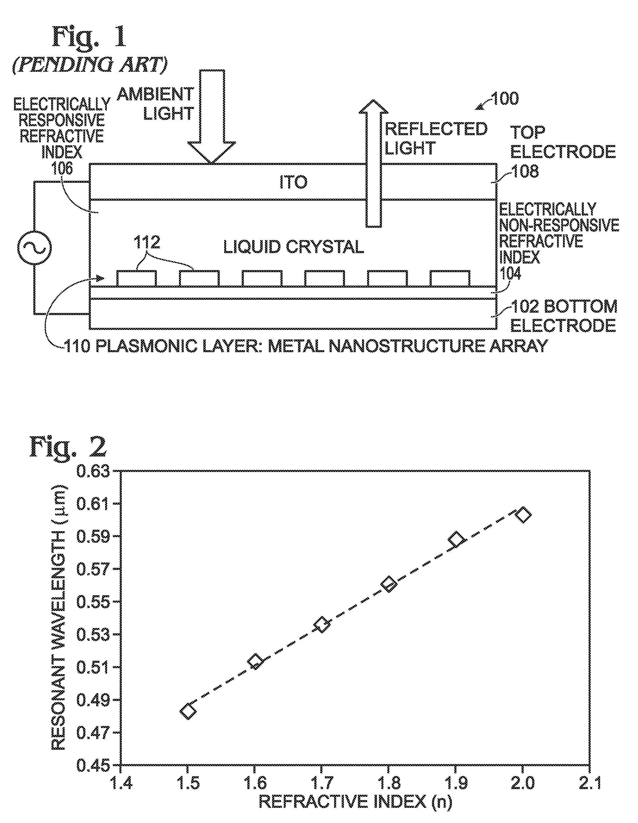 Plasmonic device tuned using elastic and refractive modulation mechanisms