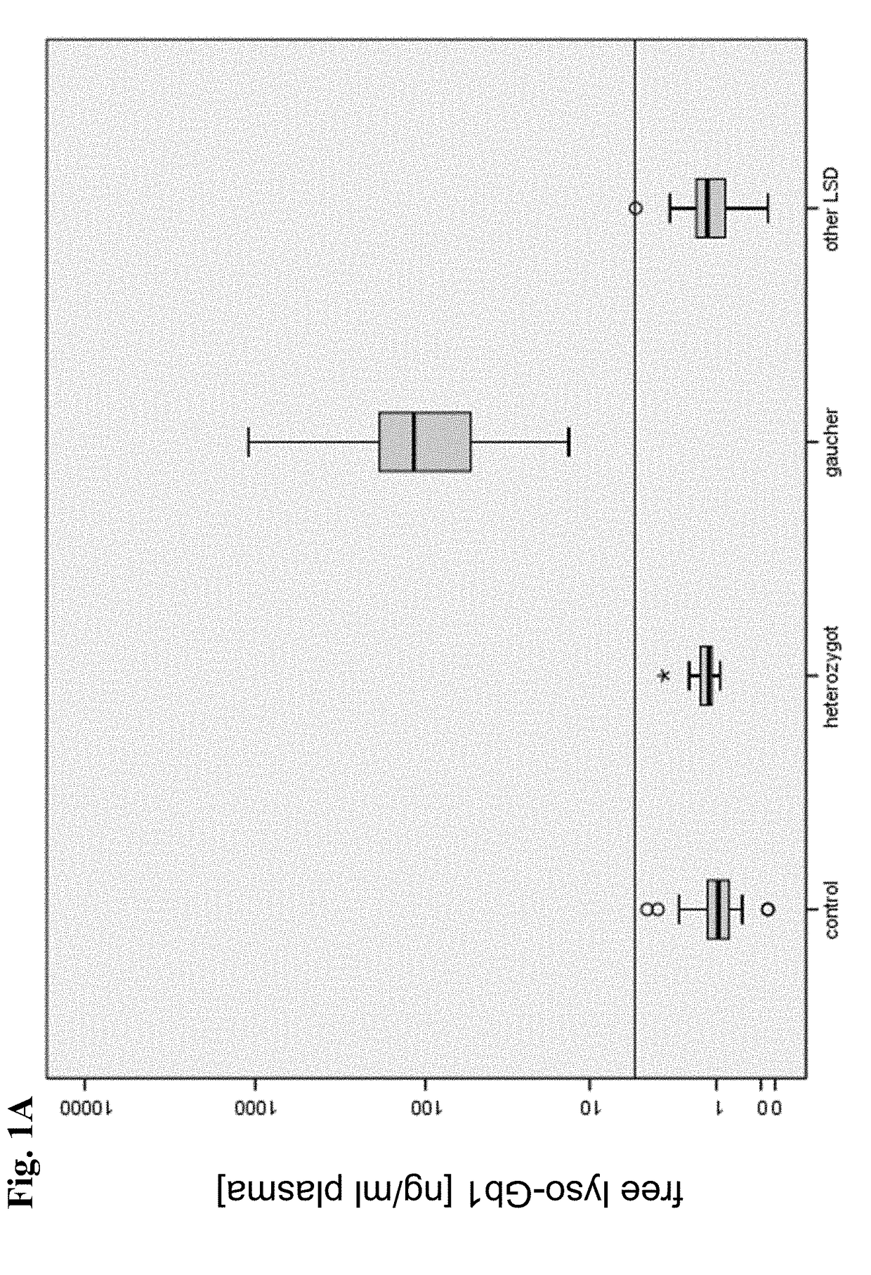 Method for the Diagnosis of Gaucher's Disease