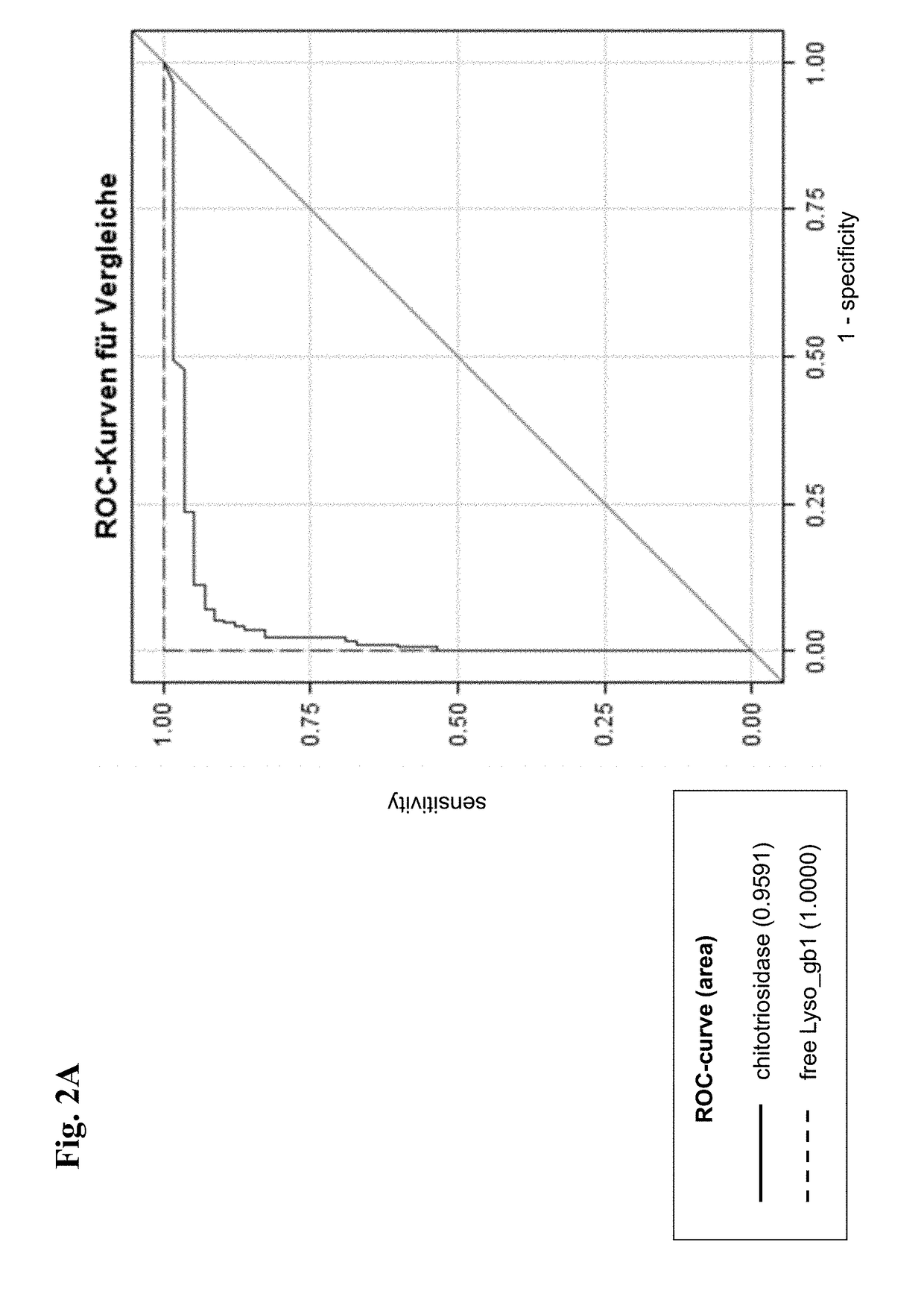 Method for the Diagnosis of Gaucher's Disease