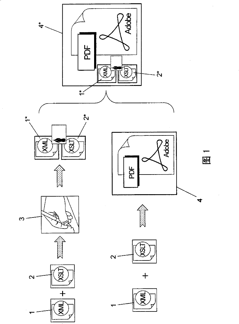 Method for generating human-readable and machine-readable documents