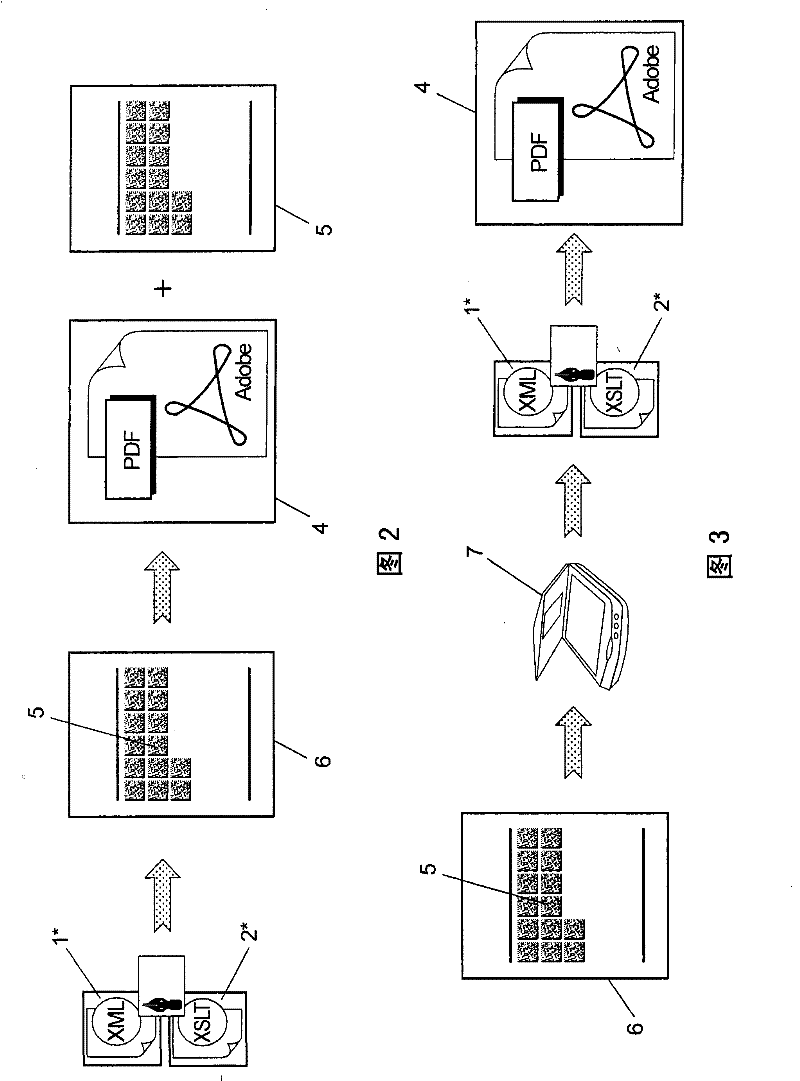 Method for generating human-readable and machine-readable documents