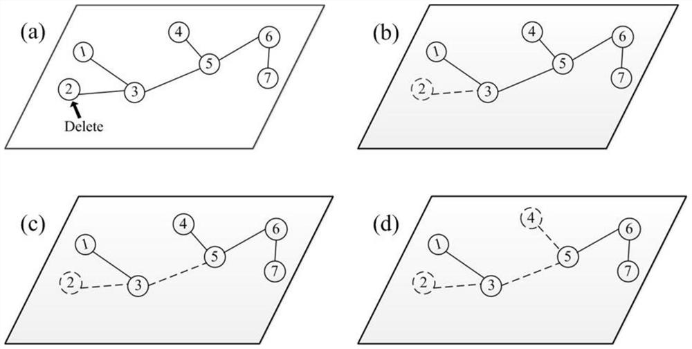 Node importance identification method based on complex network dependent seepage model