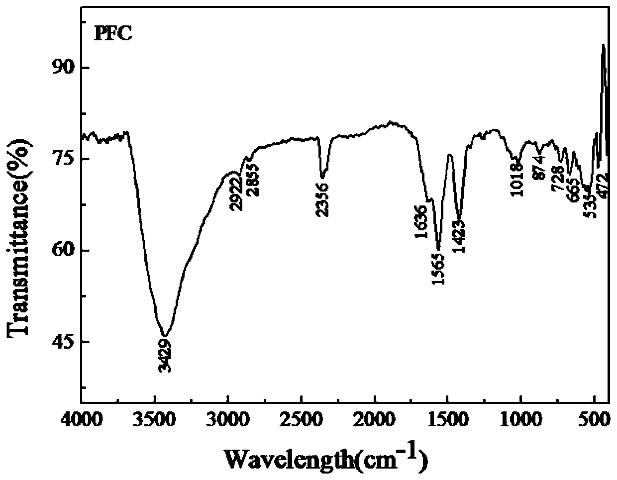 A kind of polymeric ferric acetate and its preparation method and application