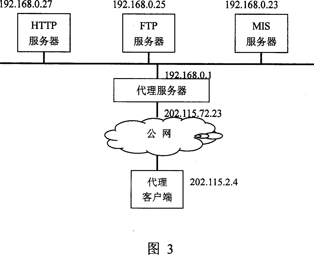 Access control method and safety proxy server