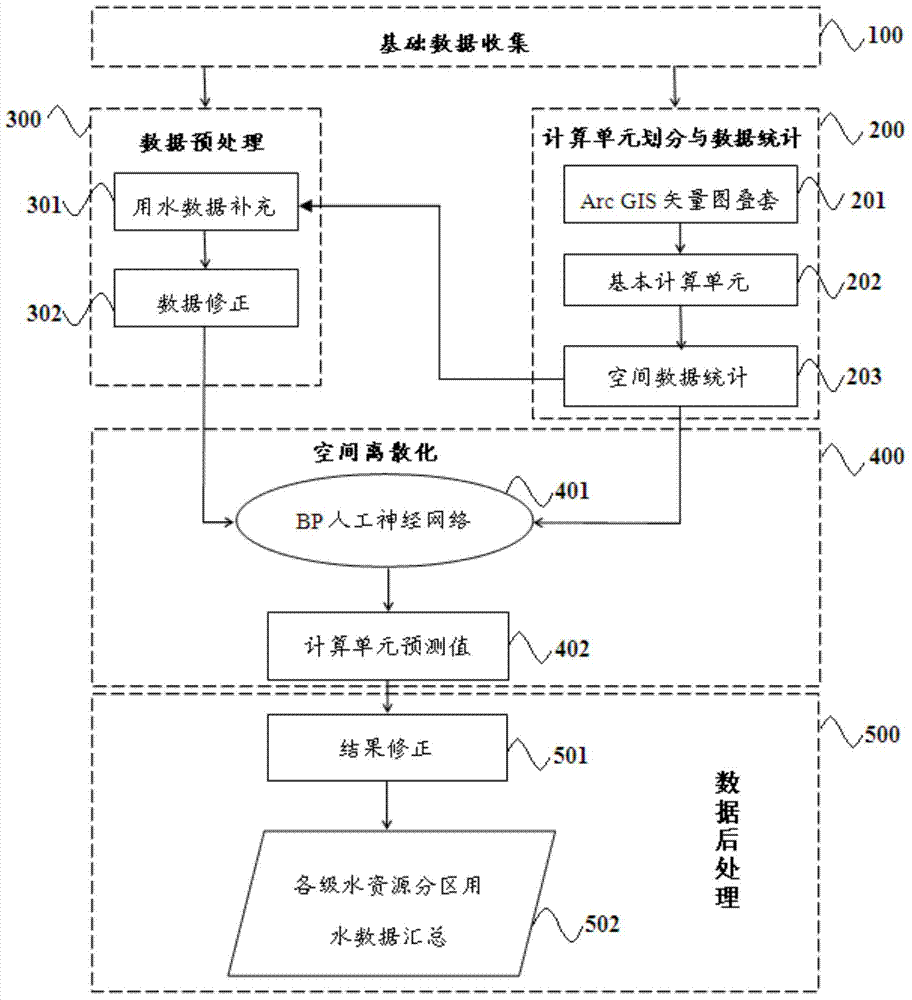 Water data discretization method for setting weight based on BP network and Gini coefficient