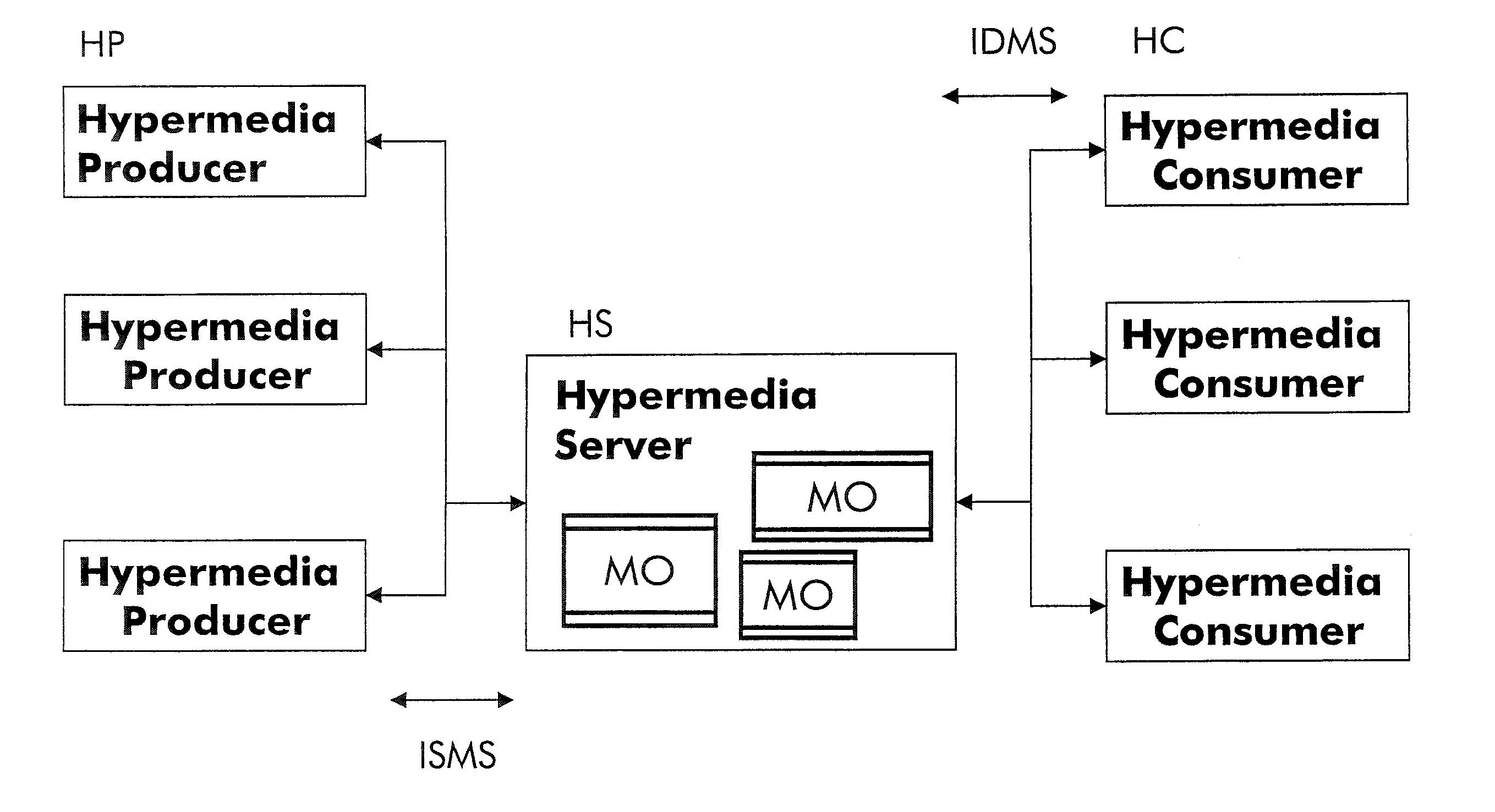 Method, a hypermedia communication system, a hypermedia server, a hypermedia client, and computer software products for accessing, distributing, and presenting hypermedia documents