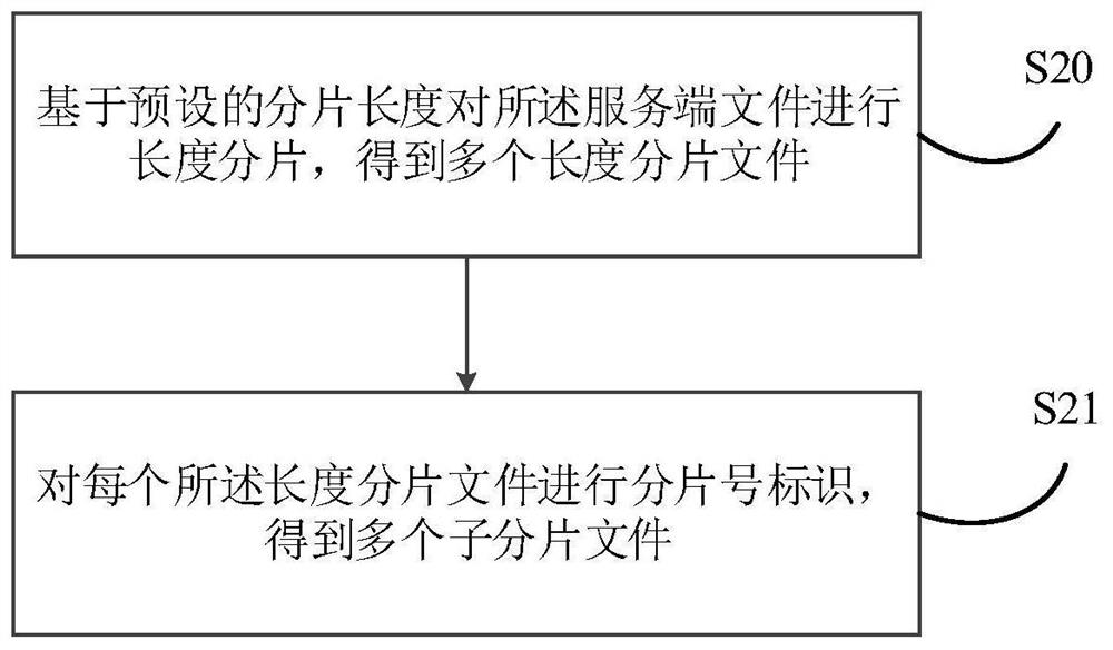 File caching method and device, electronic equipment and storage medium