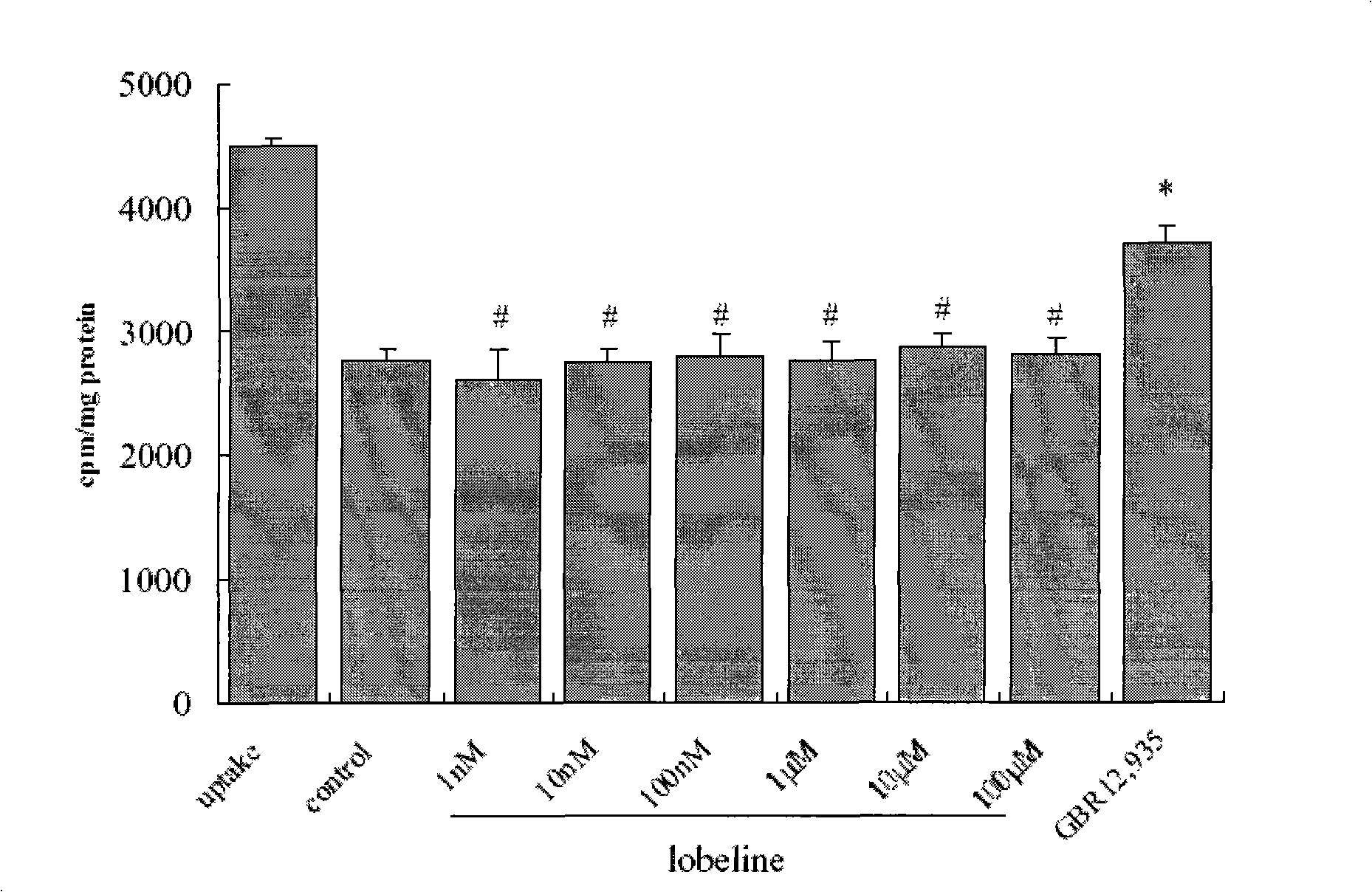 Application of lobeline in preparing medicament for treating apoptosis of the nerve cell