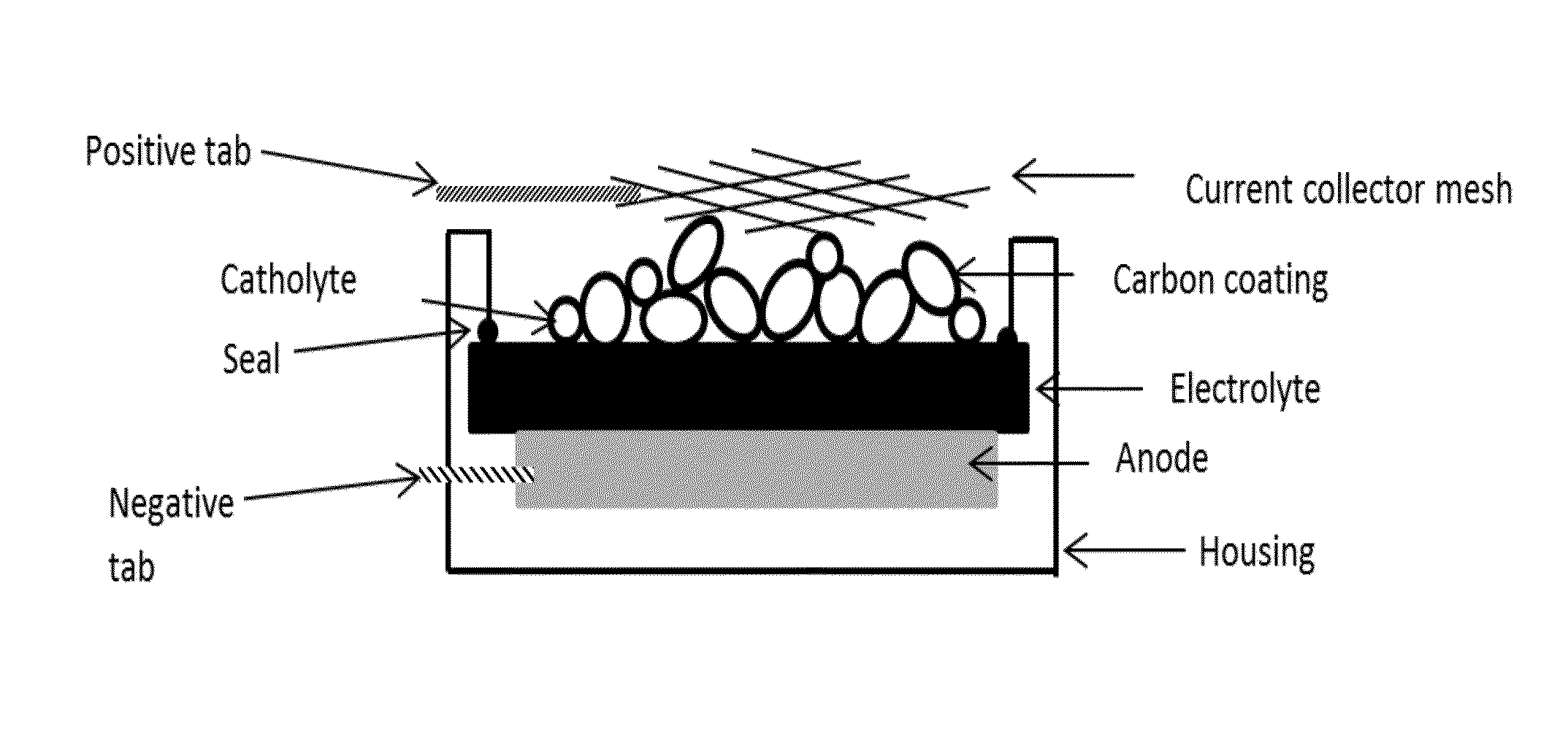 Solid state lithium-air based battery cell