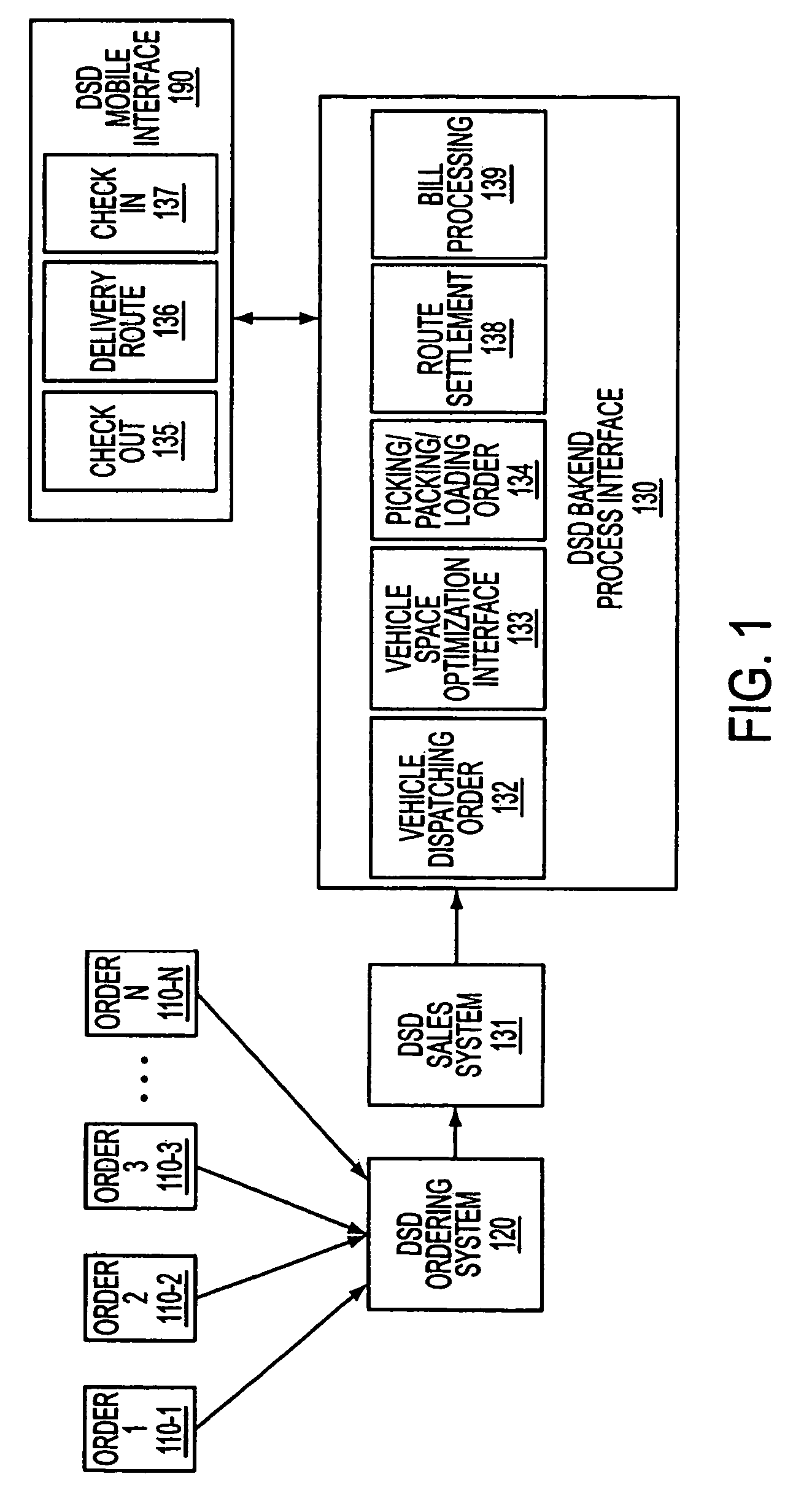 End-to-end solution for direct store delivery