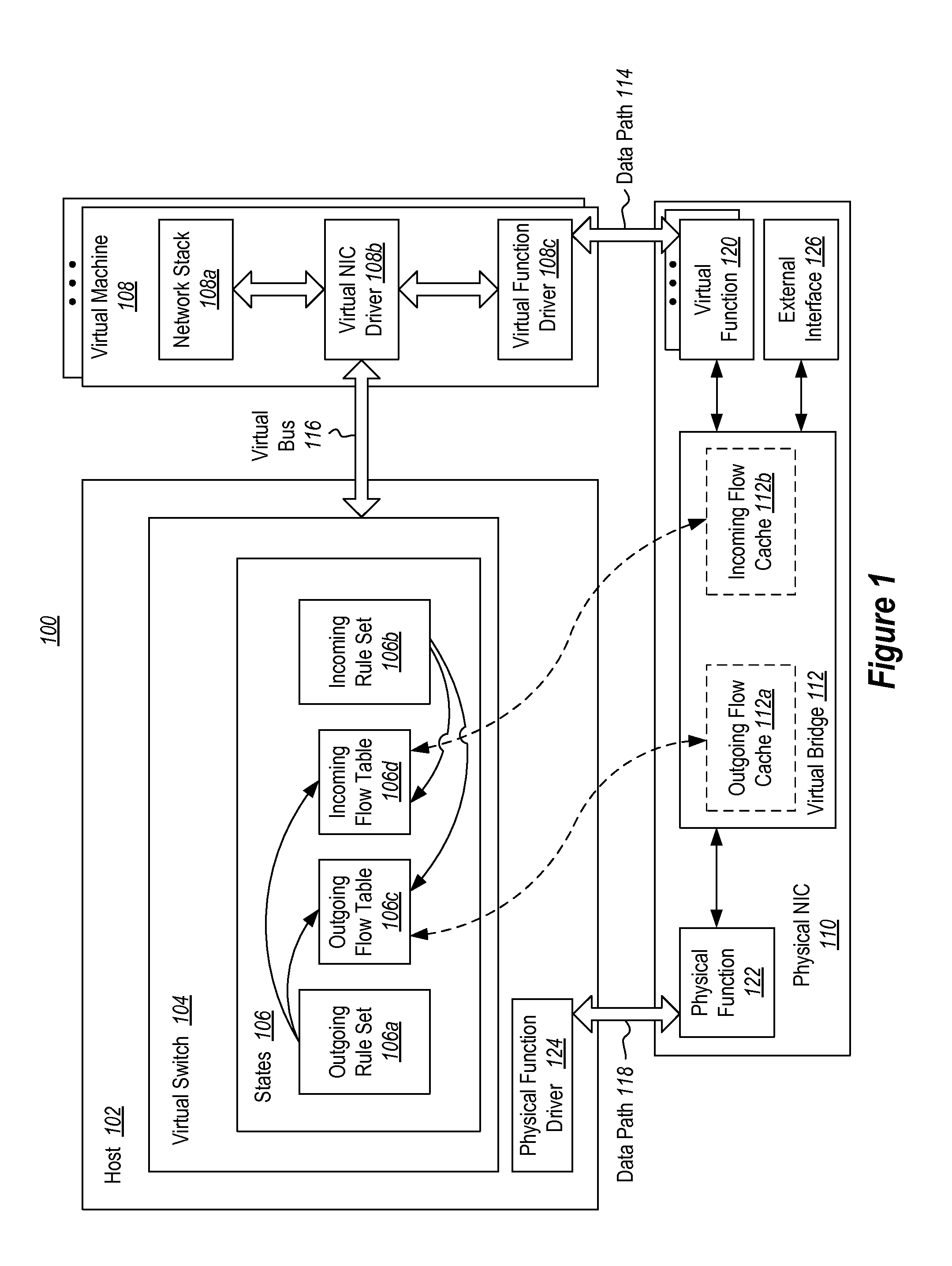 Offloading packet processing for networking device virtualization