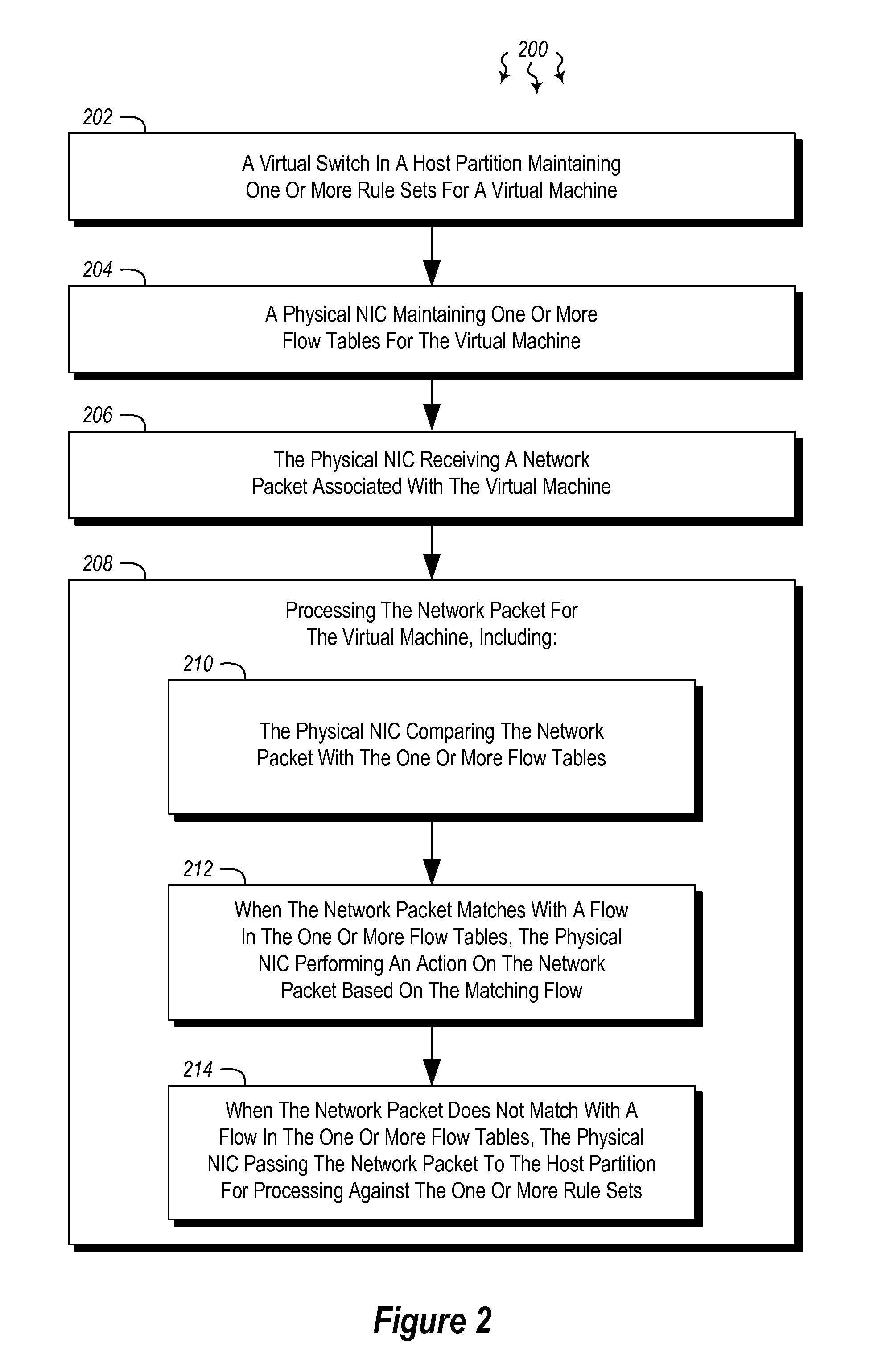 Offloading packet processing for networking device virtualization