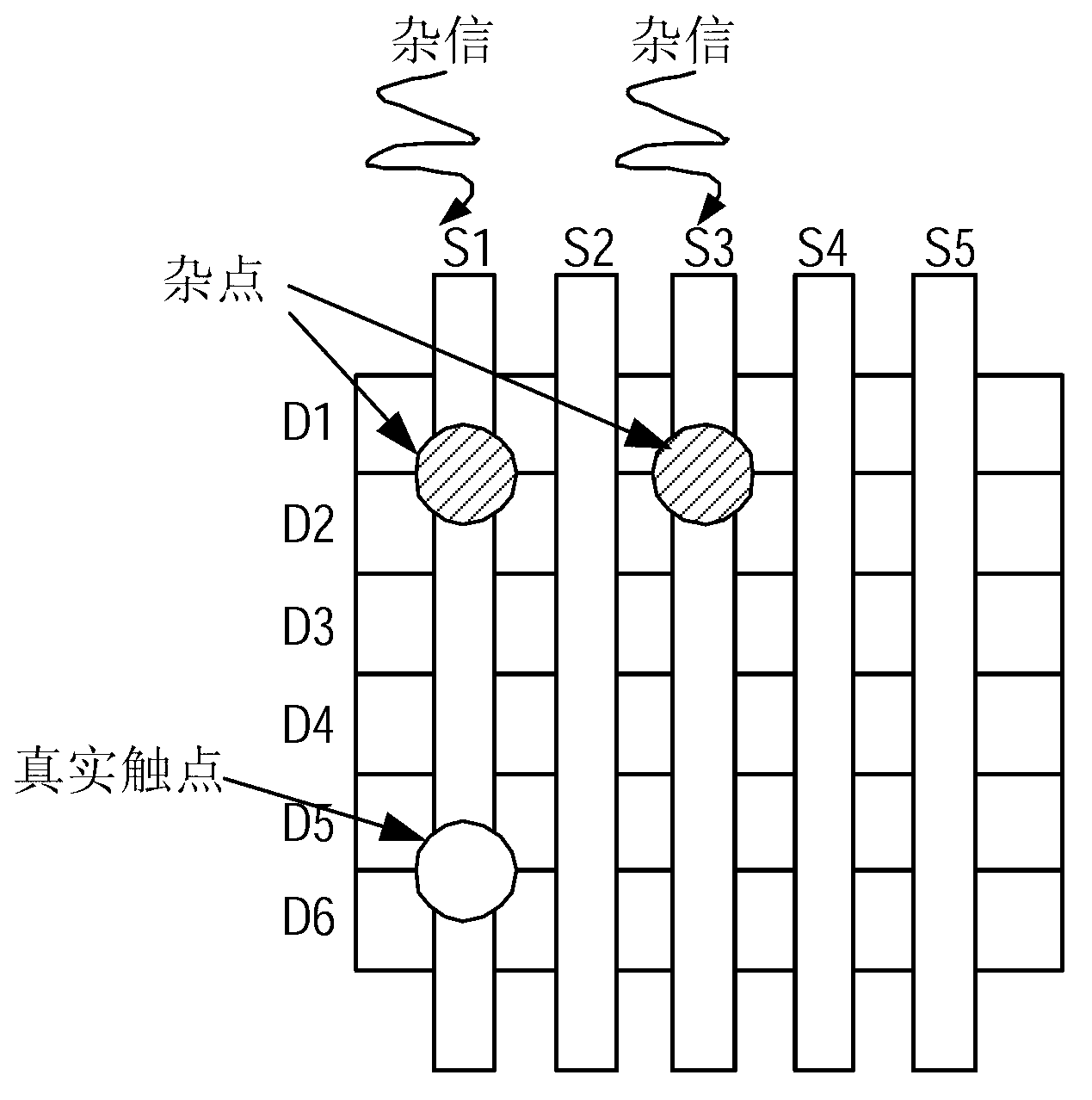 Method for removing touch noise through self-capacitance and mutual-capacitance induction alternate scanning