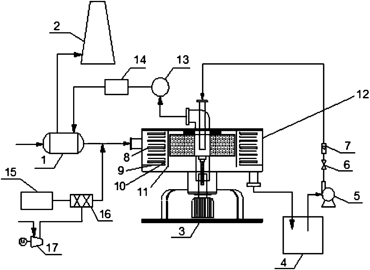 Flue gas purification system device and application thereof