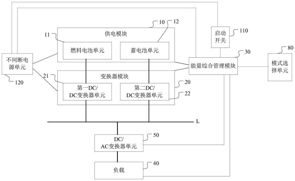 A hybrid electric propulsion system and starting method thereof