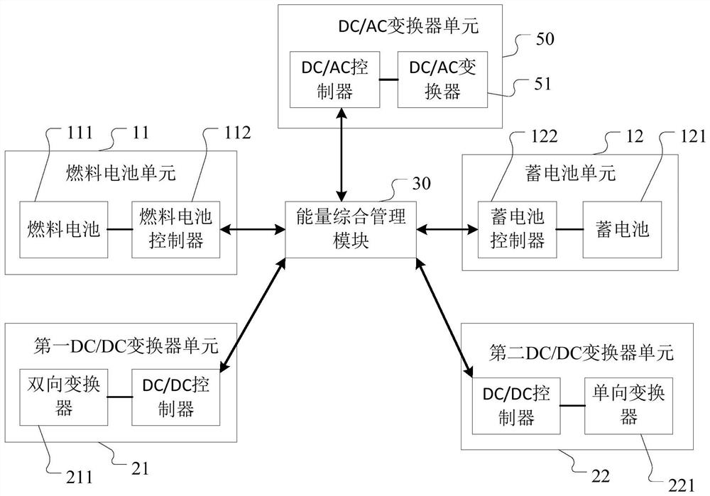 A hybrid electric propulsion system and starting method thereof