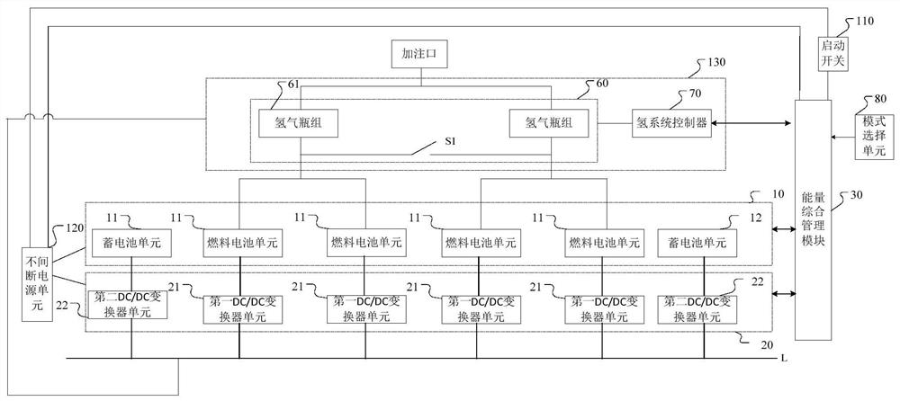 A hybrid electric propulsion system and starting method thereof