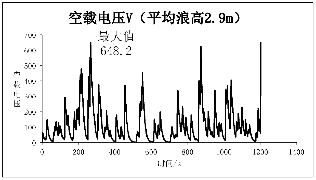 Wave energy absorbing and converting device and power generation system