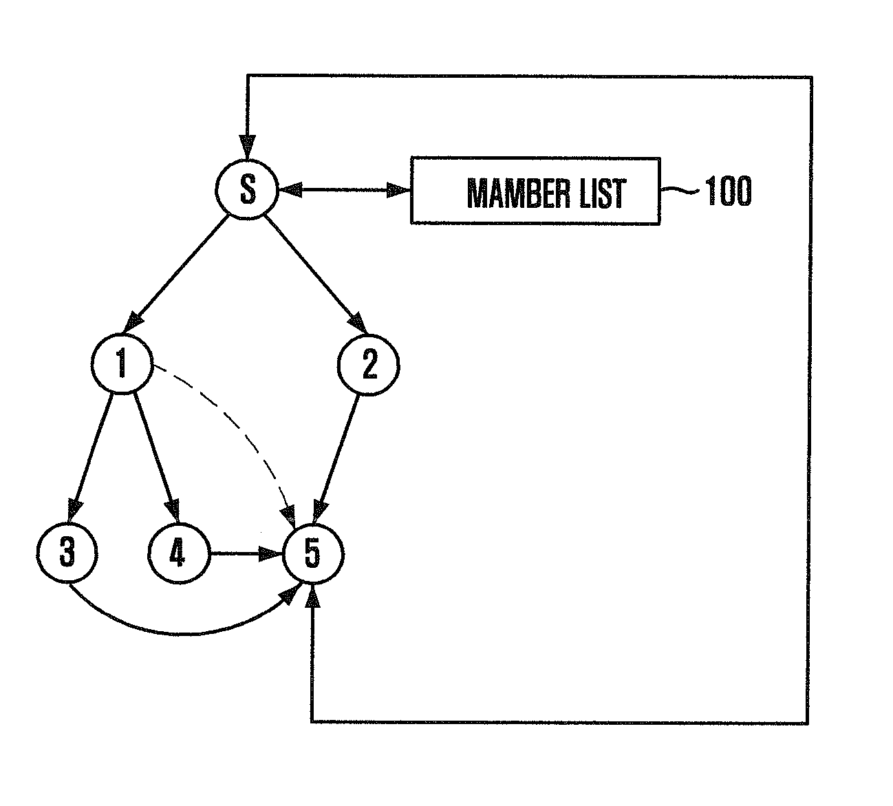 Method for Transmitting File Based on Multiplex Forwarder
