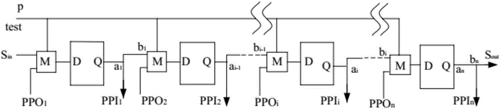 Low-power scanning self-test circuit and self-test method