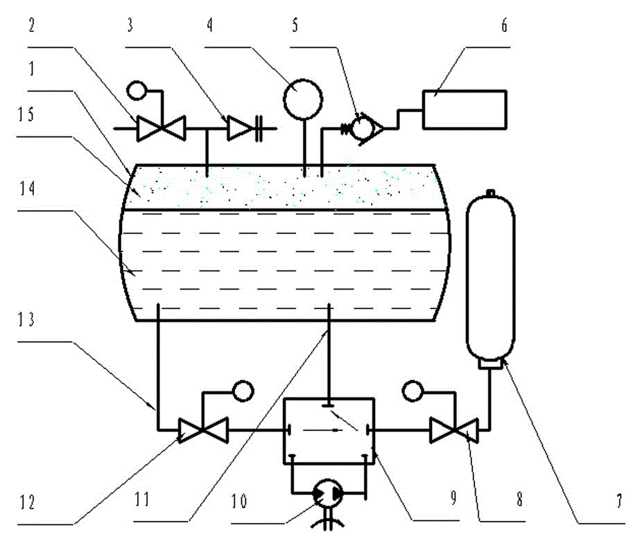 Hydraulic oil tank for air power starting system (hydraulic hybrid power system)