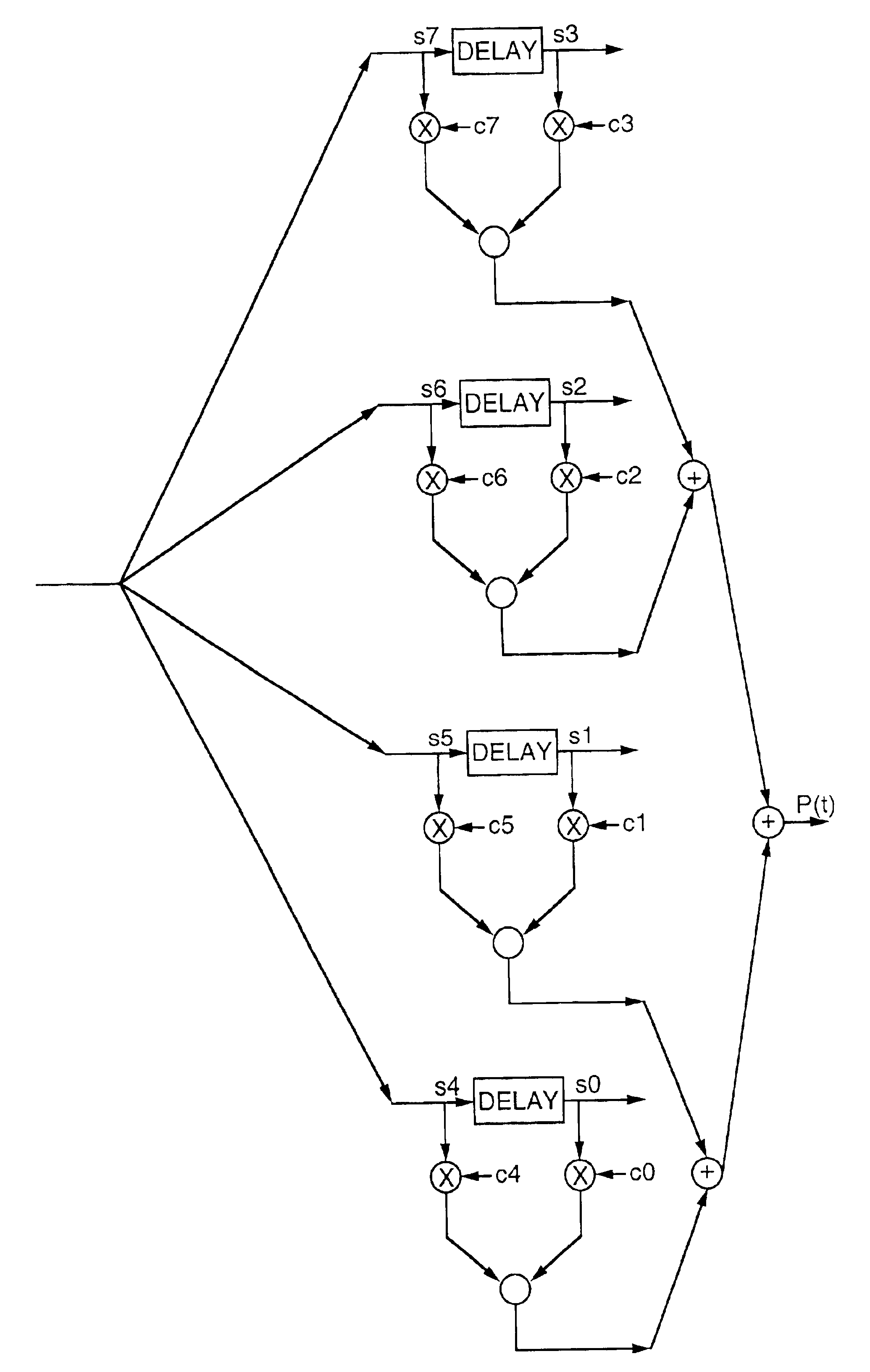 Parallel decimator adaptive filter and method for all-rate gigabit-per-second modems