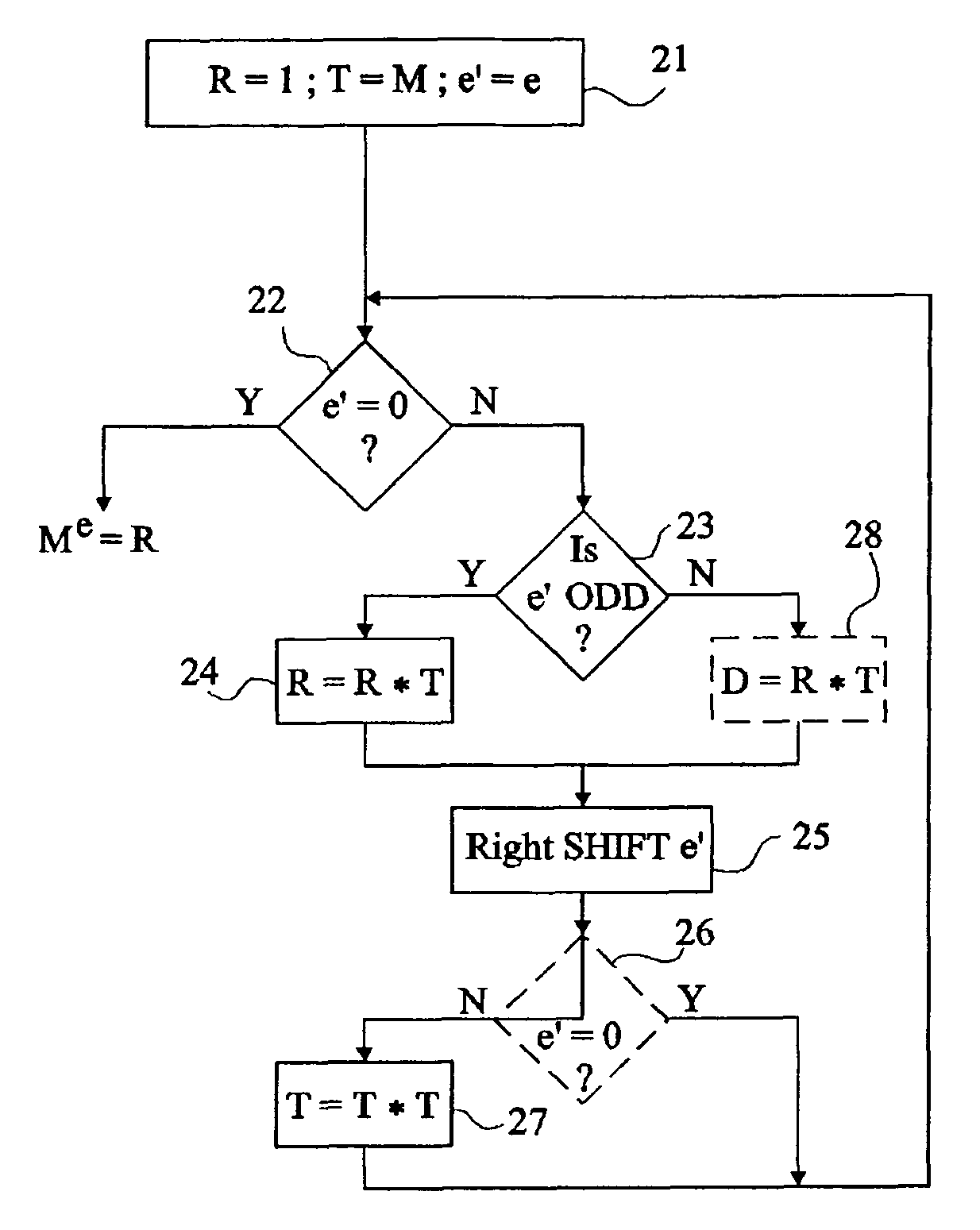 Detection of a disturbance in a calculation performed by an integrated circuit