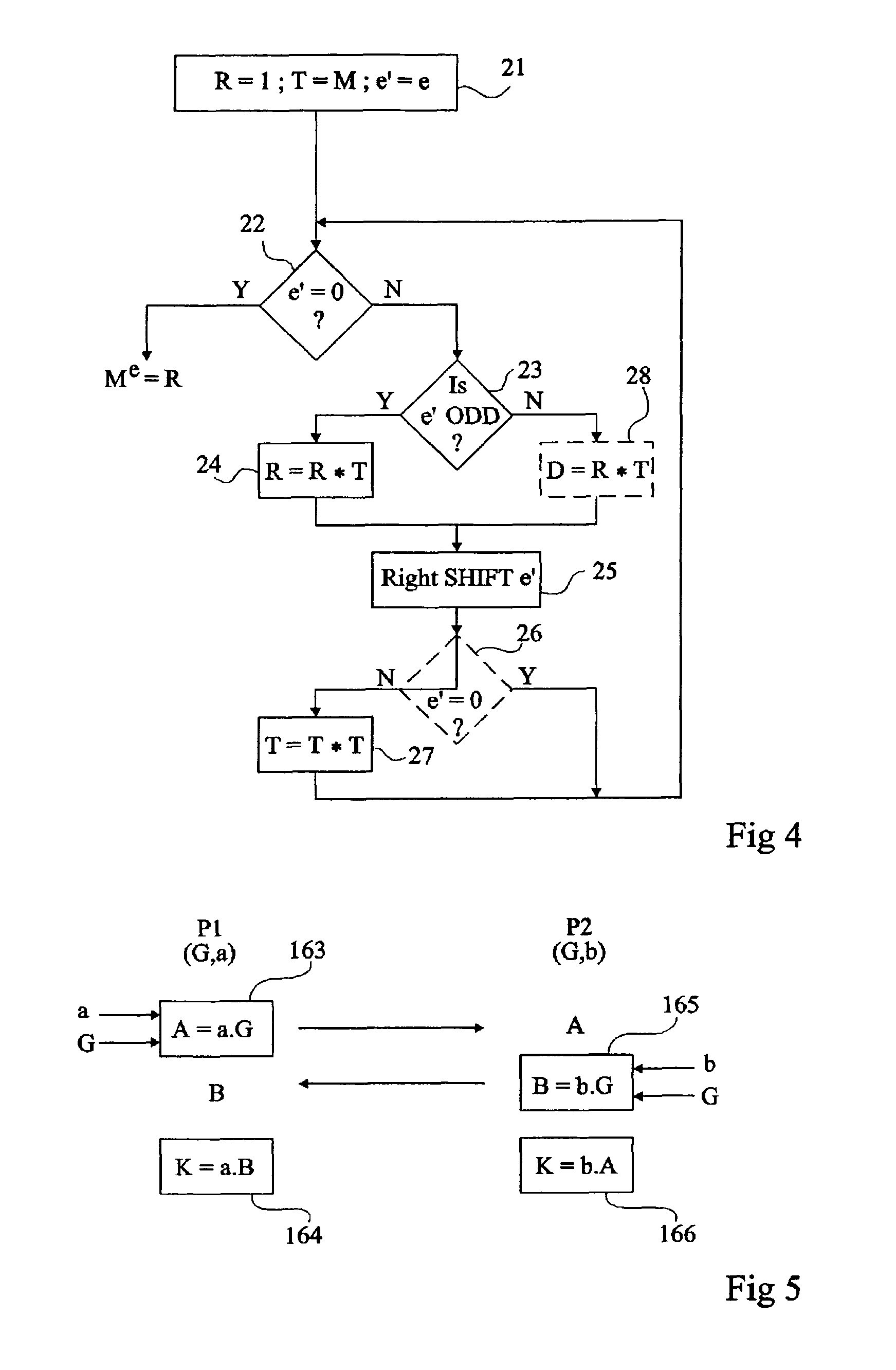 Detection of a disturbance in a calculation performed by an integrated circuit