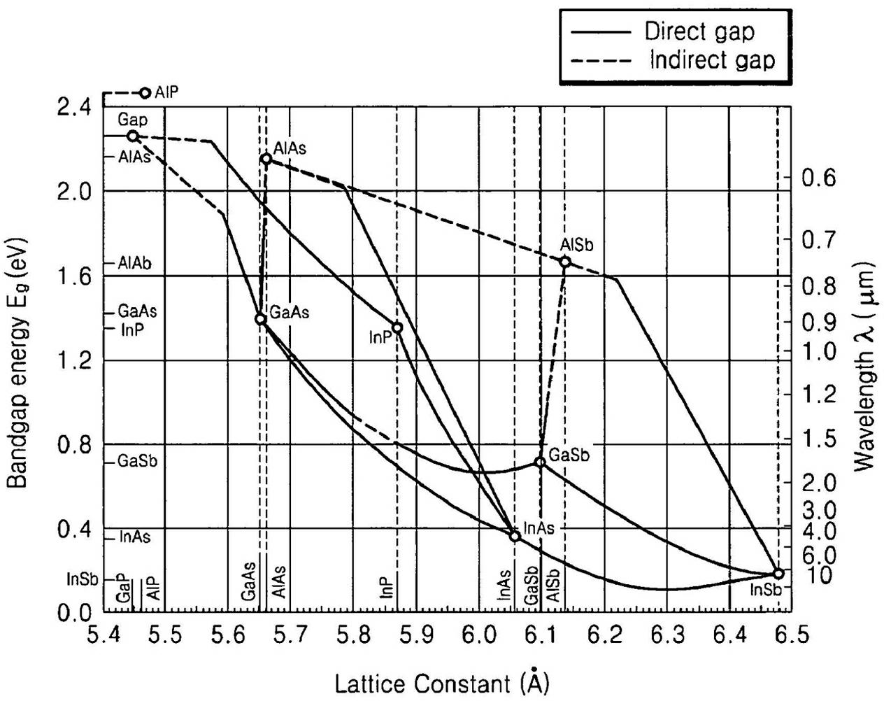 High-efficient four solar cell and manufacturing method thereof