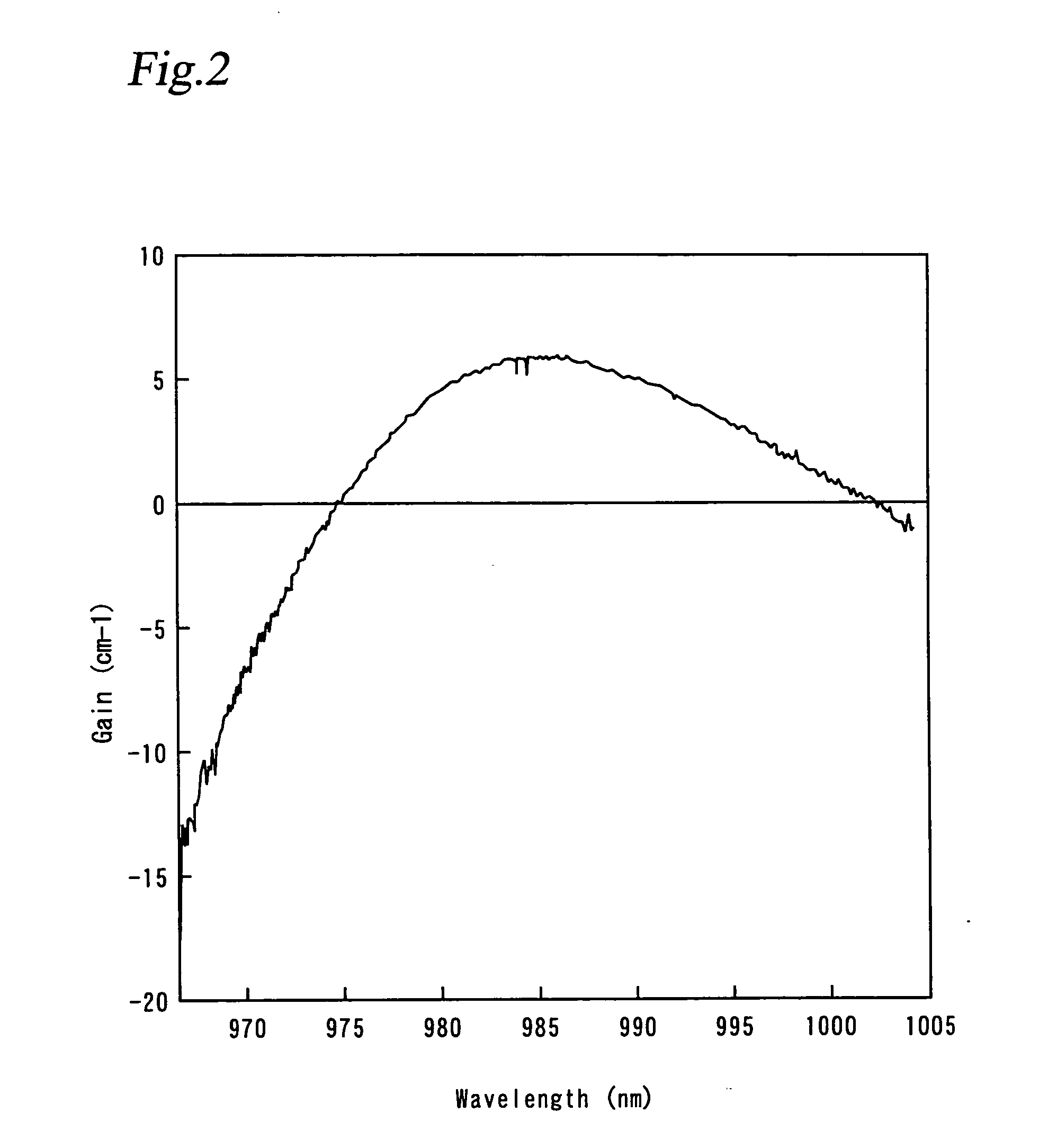 Semiconductor laser device