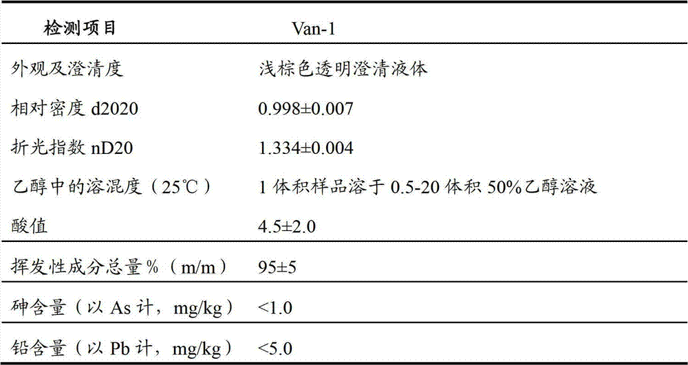 Tobacco leaf biochemical additive and preparation method and application thereof