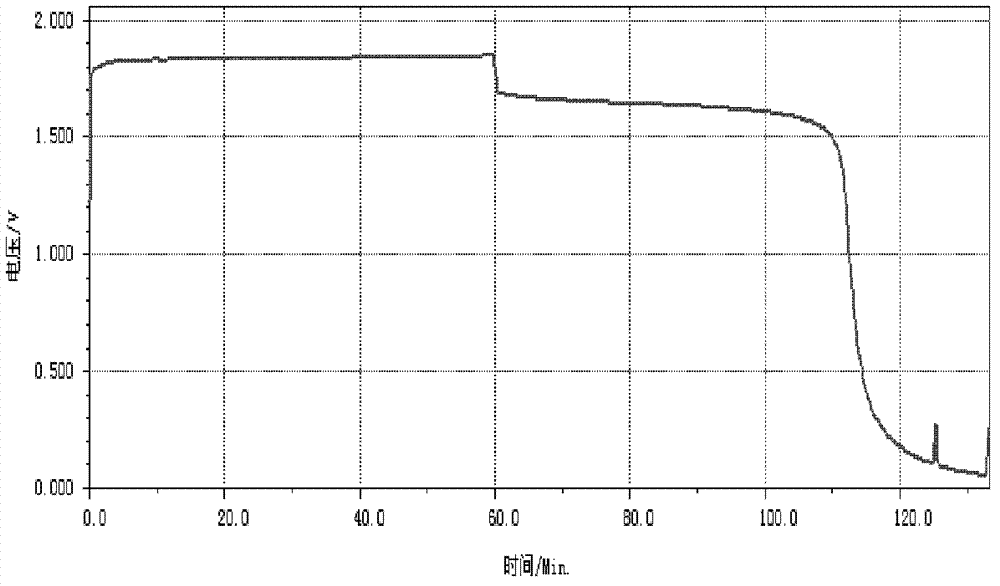 Electrode for zinc bromine storage battery and zinc bromine storage battery assembled by the same